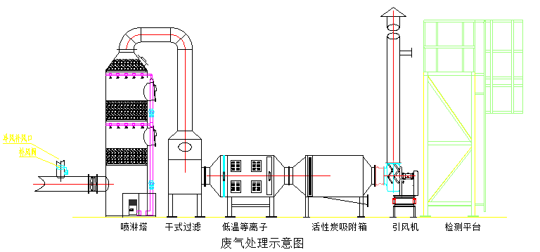 UL9450A 模组、机柜单元及安装级别火焰蔓延测试系统